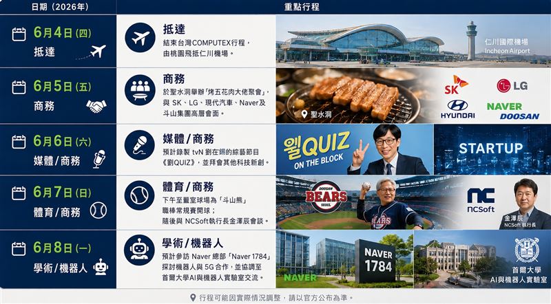 黃仁勳訪韓行程表一覽，行程有可能隨狀況而變動。（圖／AI生成示意圖）