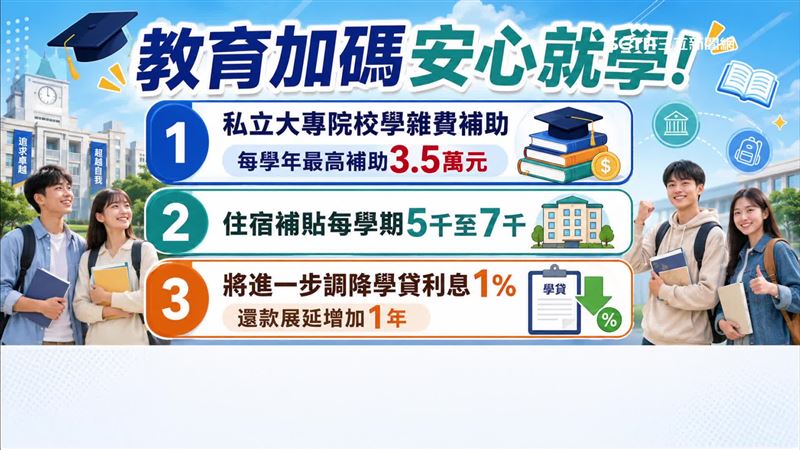 教育加碼，讓學生可以安心就學