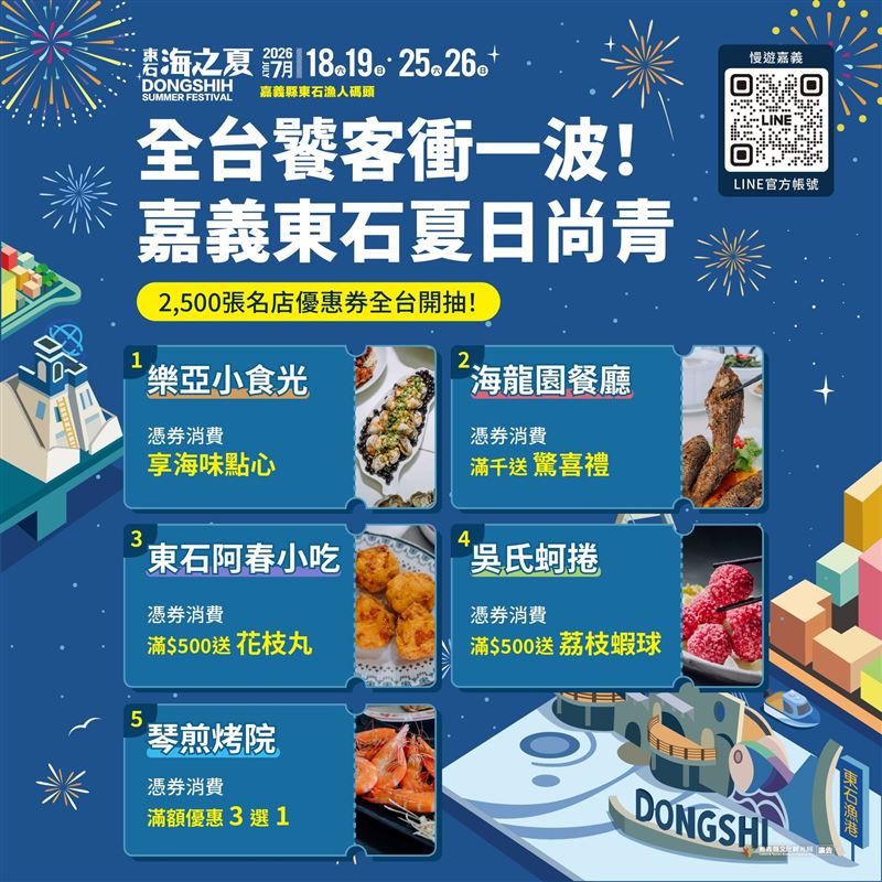 全台饕客衝一波！嘉義東石鮮蚵、海產2500張名店優惠券開抽。（圖／嘉義縣政府提供）