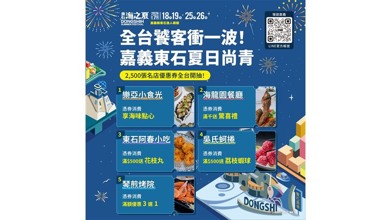 嘉義東石鮮蚵、海產2500張名店優惠券開抽