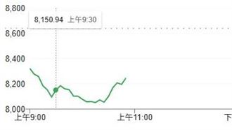黃仁勳旋風失靈？今台、韓、日股同步崩潰