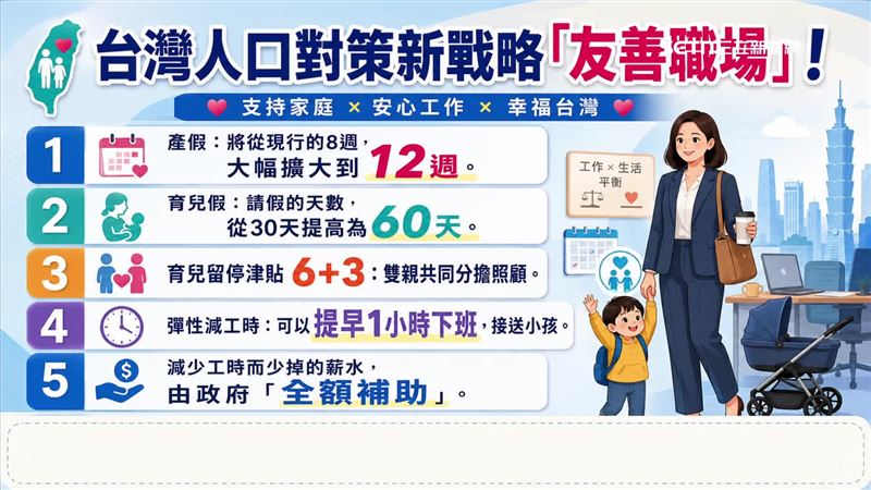 賴政府推出「台灣人口對策新戰略」