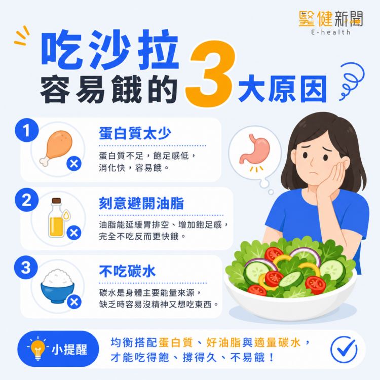 吃沙拉反而越來越餓？吃沙拉容易餓的「3大原因」！（圖／醫健新聞網提供）