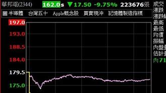 華邦電、南亞科慘遇大逃殺　背後凶手曝光