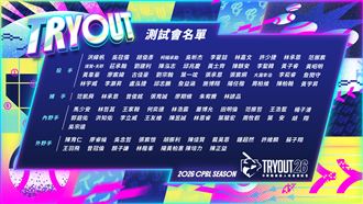中職測試會15日登場　85位好手挑戰職棒夢