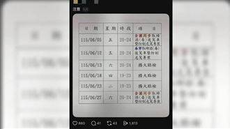 防堵毒駕擴檢　台中警外洩臨檢勤務日程表