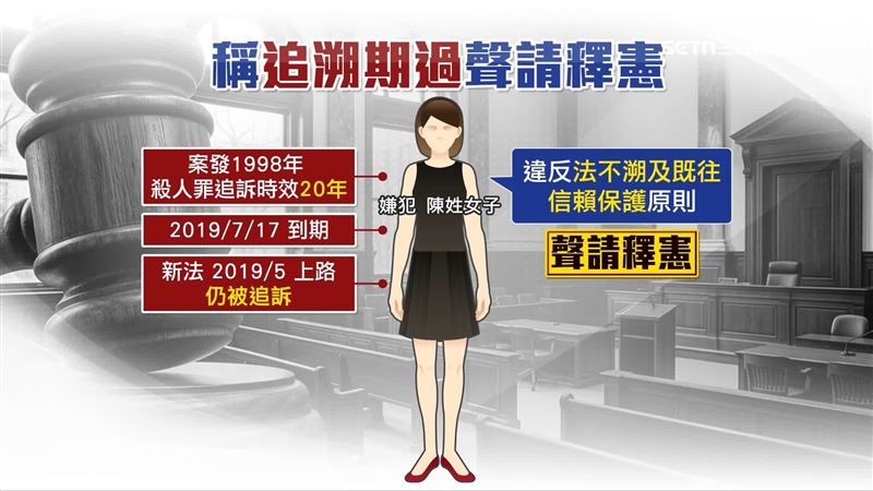 嫌犯陳姓女子聲請釋憲