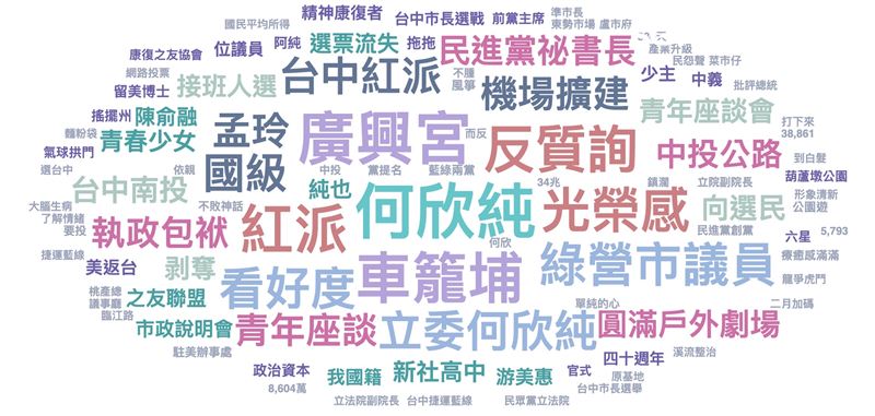 何欣純選戰聲量超車江啟臣!關鍵原因曝光