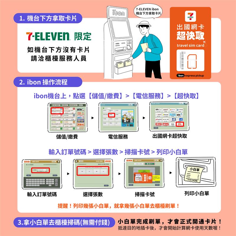 KKday出國網卡超快取說明。（圖／飯店旅宿業者提供）