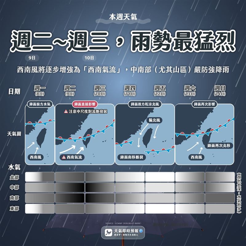 明後2天「雨勢最猛烈」,雷雨炸全台,下波鋒面週末報到。(圖/翻攝自天氣即時預報)