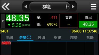 群創友達慘跌停　黃仁勳喊AI股價很低可接