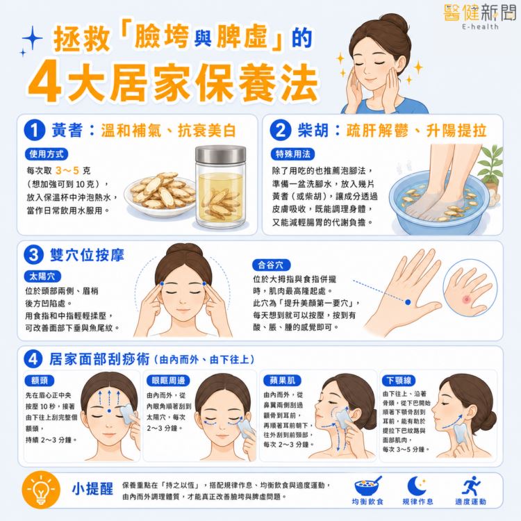 拯救「臉垮與脾虛」的4大漢方居家保養法。（圖／醫健新聞網提供）