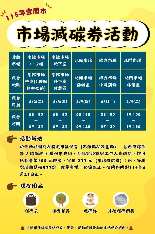 北門市場的場次,是本活動最後一波。(圖/宜蘭市公所提供)