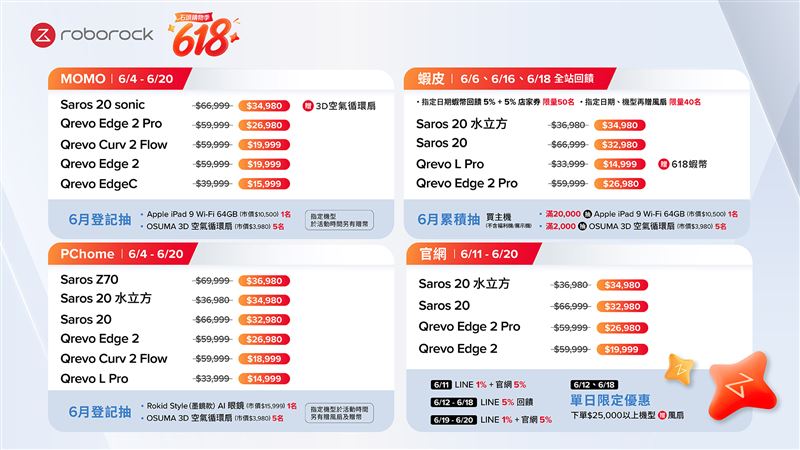 石頭科技618 大促攜手電商推出掃拖機器人優惠。(圖/品牌業者提供)