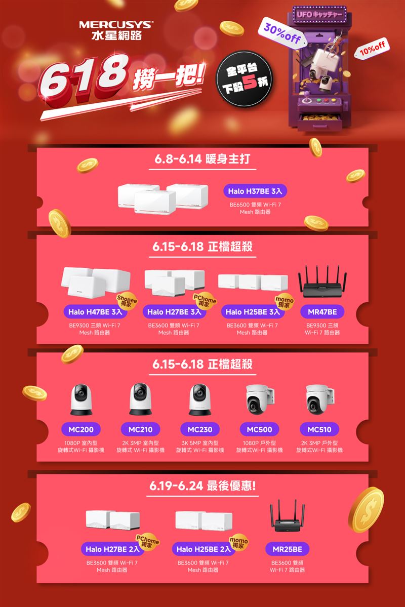 水星網路Mercusys全系列路由器與攝影機產品,於618祭出限定優惠。(圖/品牌業者提供)