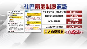 主委皇帝罰1801