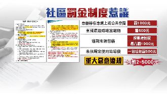豪宅罰金表曝光　包裹沒領、會議發言都罰