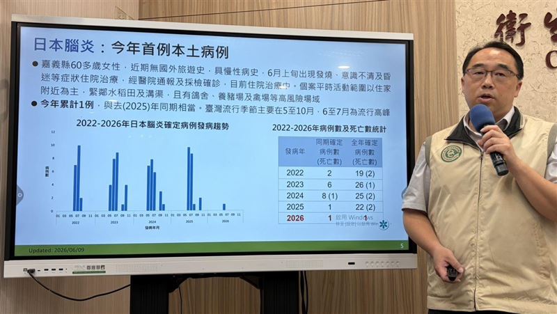 嚴重恐死!日腦5至10月流行季 1方法預防