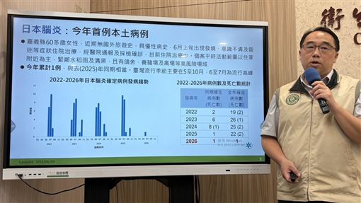 嚴重恐死！日腦5至10月流行季　1方法預防