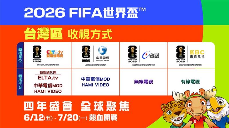 愛爾達取得2026世界盃台灣轉播 6/12直播