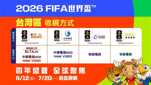 愛爾達取得2026世界盃台灣轉播　6/12直播
