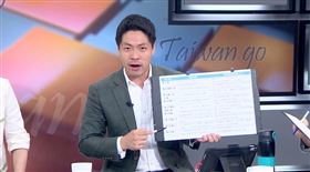 律師陳又新從實務面解析民眾黨團所提《刑訴法》修法內容（圖／前進新台灣）