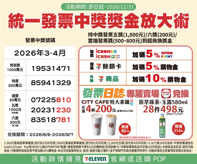 直到年底,到7-11兌領中獎發票,有儲值卡或購物回饋。(圖/翻攝自7-11臉書)
