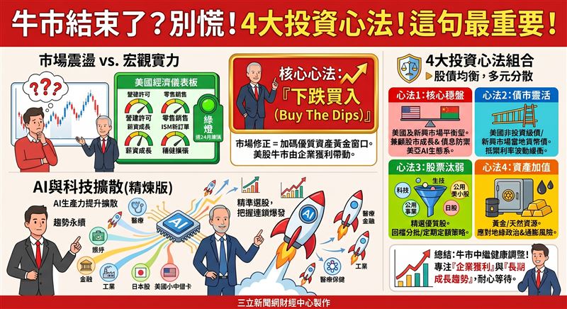 美國經濟儀表板連續24個月維持「擴張」綠燈,顯示基本面依然穩健 。儘管短線市場震盪,但在AI實質需求與企業獲利支撐下,牛市格局未變。法人建議投資人維持股債均衡配置,並採取回檔分批布局或定期定額策略,以掌握長期成長與收益機會 。(AI製圖)