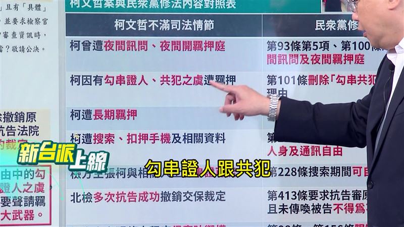 藍白聯手排審刑訴法修正案,被外界質疑是為了民眾黨前主席柯文哲修法。(圖/新台派上線)