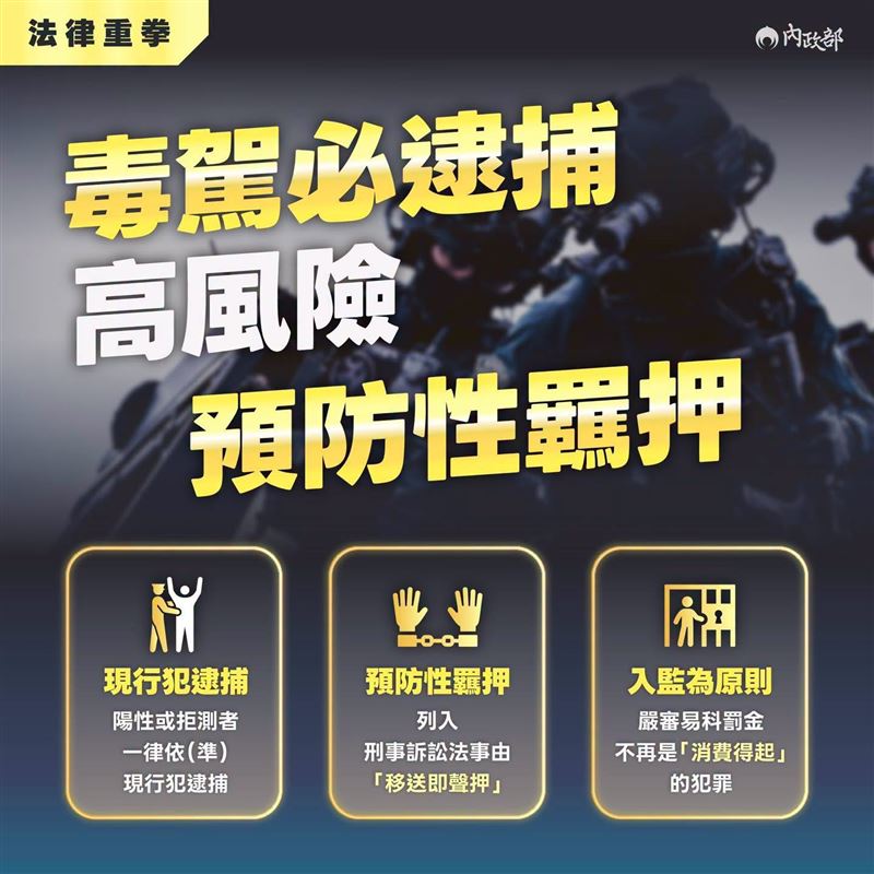 黃暐瀚說，他主張危險毒駕應該羈押！不是為了「洩憤」或「民粹」，而是為了保護更多路上無辜的人。（圖／翻攝自黃暐瀚臉書）