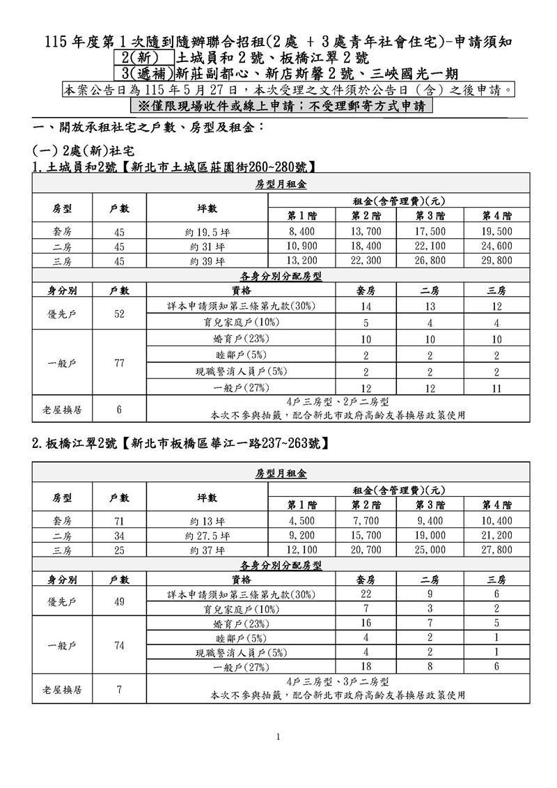 新北社宅「土城員和2號」與「板橋江翠2號」招租，房型、租金介紹。（圖／新北住都中心提供）