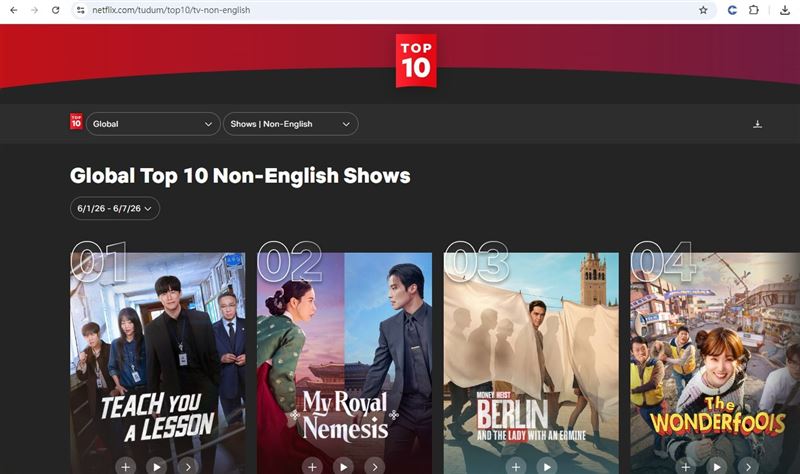 根據Netflix官方網站TUDUM在10日發佈的最新一期榜單，本月1日至7日，《鐵拳教育》觀看量（累計觀看時長除以片長）為640萬次，位居全球非英語類電視節目榜榜首。（圖／翻攝自TUDUM）