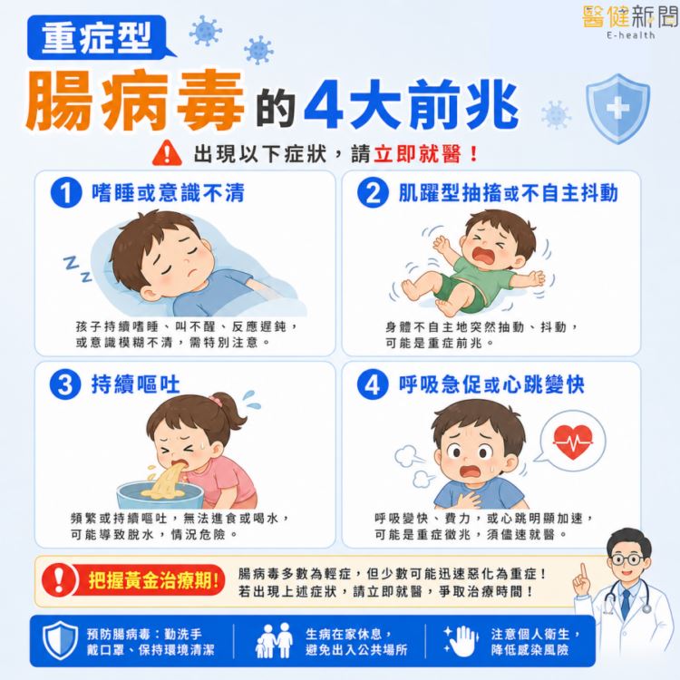 重症型腸病毒的「4大前兆」。(圖/醫健新聞網提供)
