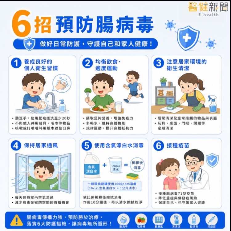腸病毒預防「6原則」。(圖/醫健新聞網提供)