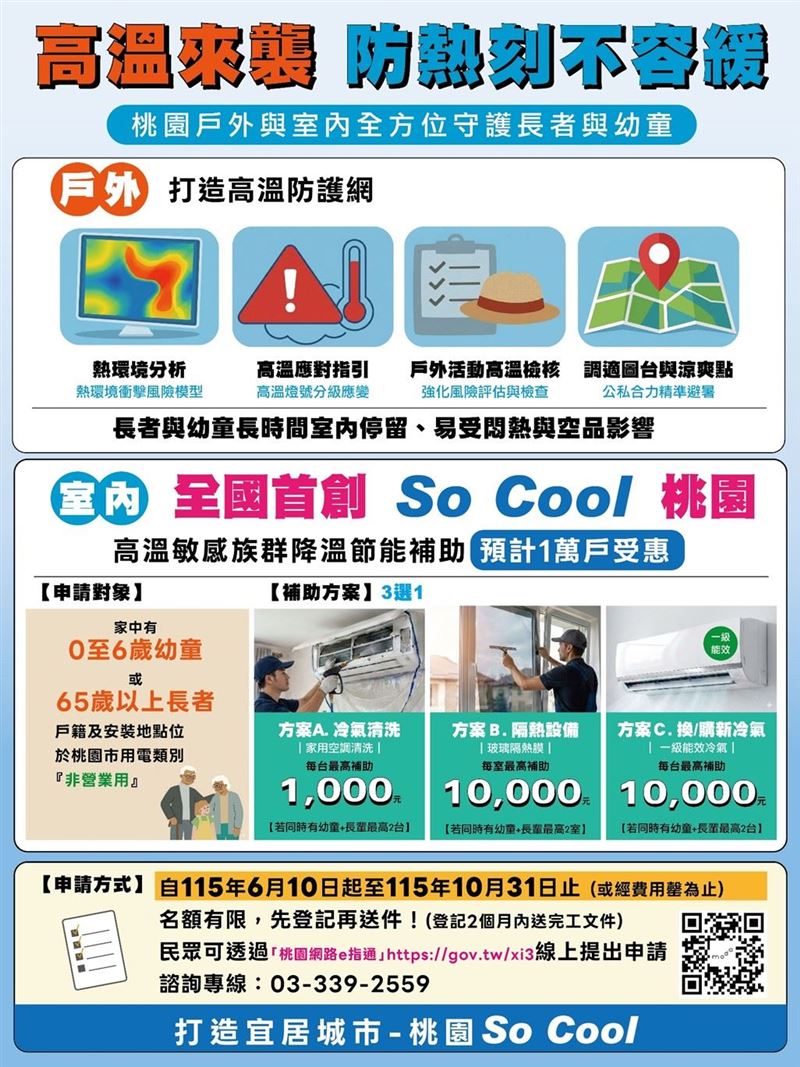 桃園領先全國推出「高溫敏感族群降溫節能補助」方案。圖：智發會提供。（圖／桃園電子報提供）
