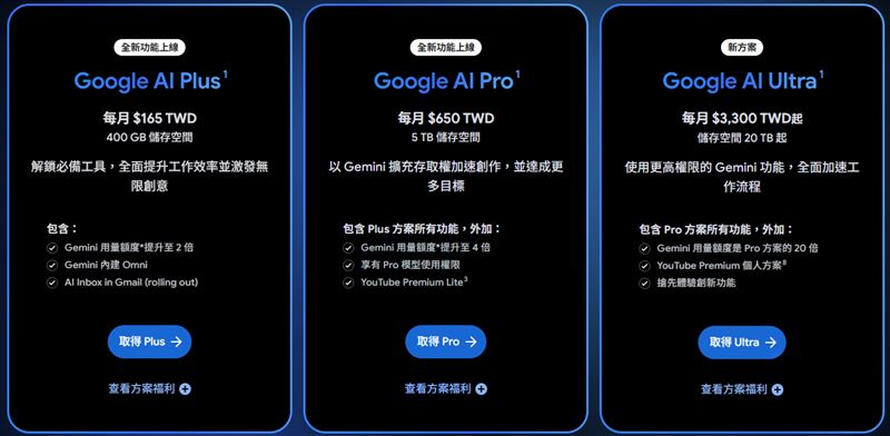 Google 近期針對 Gemini AI 的商業方案進行了全面重整。（圖／翻攝自Google官網）