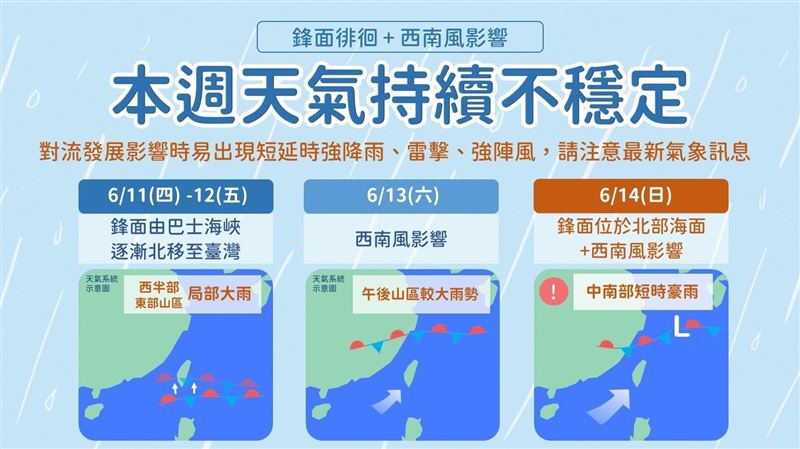 明天鋒面回到台灣!這天再一劇烈雨勢來襲