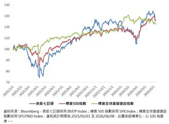黃仁勳五層蛋糕藏金礦　法人點名這類資產