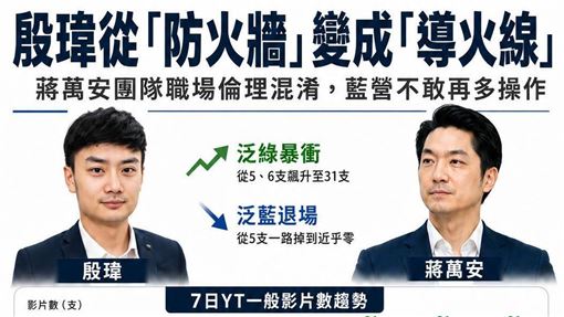 殷瑋從「防火牆」變成蔣萬安的「導火線」