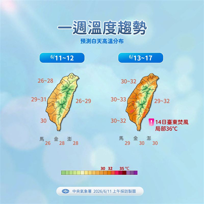 一週溫度趨勢。（圖／氣象署）
