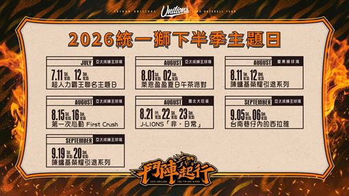 統一獅主題日揭曉　陳鏞基引退賽2地登場