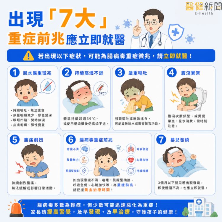 夏季三大兒童腸道殺手！出現「7大」重症前兆應立即就醫。（圖／醫健新聞網提供）