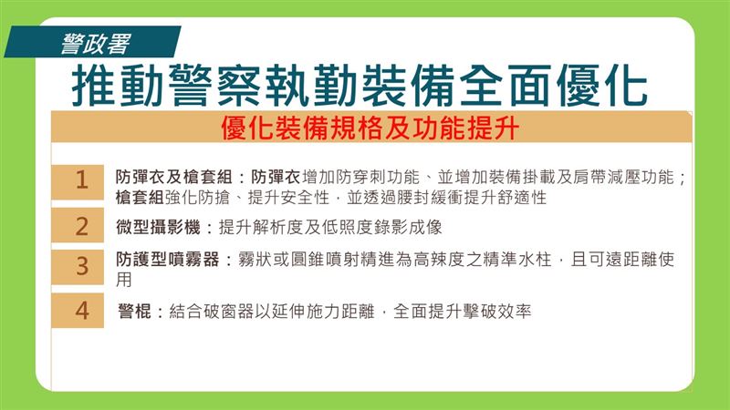 內政部今（11）日部務會報安排警政署就「毒駕攔檢改善精進作為」及「警察執勤裝備優化」報告相關圖表