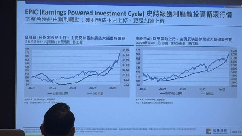 凱基投顧朱晏民定調台股為獲利驅動的「史詩級行情」，獲利成長預估高達 40%，雖受 SpaceX 等 IPO 吸金與 Fed 政策干擾，但長線多頭架構未變。法人強烈示警散戶嚴防「四貸同堂」式的過度槓桿，建議轉向現金流充裕的防禦性標的，透過紀律化配置，將震盪視為逢低買進優質供應鏈的「股價打折」契機。（圖／記者師瑞德攝影）