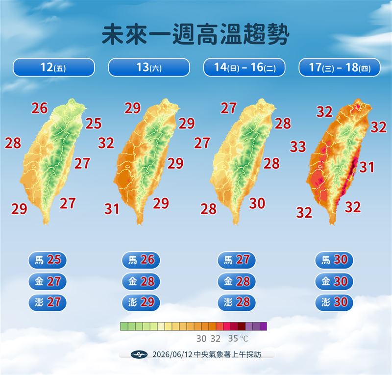 下週三、四氣溫再飆30度以上。（圖／氣象署）