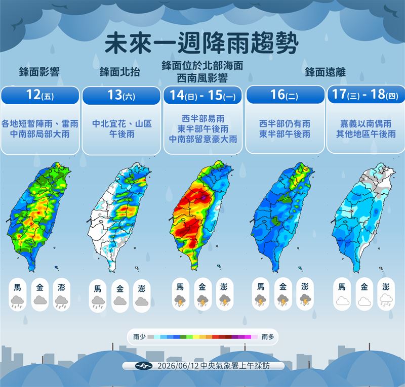週日至週一仍有一波降雨。（圖／氣象署）