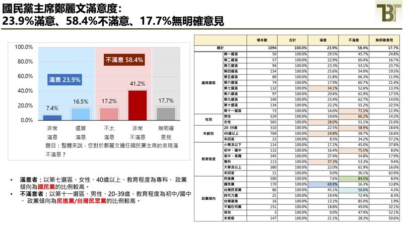新台灣國策智庫公布「高雄市長選情評估民意調查」（圖／新台灣國策智庫提供）