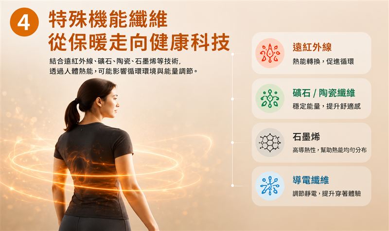科技圈瘋AI，健康圈在流行「它」！從矽谷富豪到長壽醫學專家都在研究！