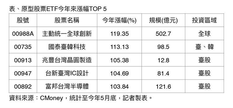 輝達執行長黃仁勳現身 COMPUTEX，巡禮廣達展區並品嚐「AI 五層蛋糕」。面對 AI 產業進入高速「渦輪加速」期，黃仁勳強調應用與算力需求暴增，供應鏈夥伴如廣達等已全面衝刺下半年 Blackwell 與 Rubin 量產計畫。（資料來源：CMoney）