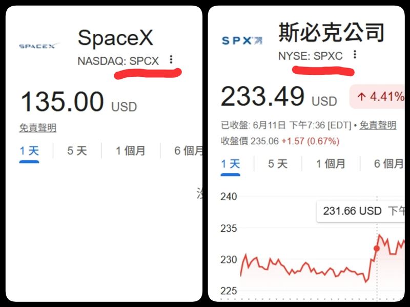 馬斯克的SpaceX今晚（12日）掛牌上市，股碼曝光是「SPCX」。股民進場得睜大眼睛，以免買成股碼相似的「SPXC」斯必克公司。（圖／翻攝自Yahoo!Finance）
